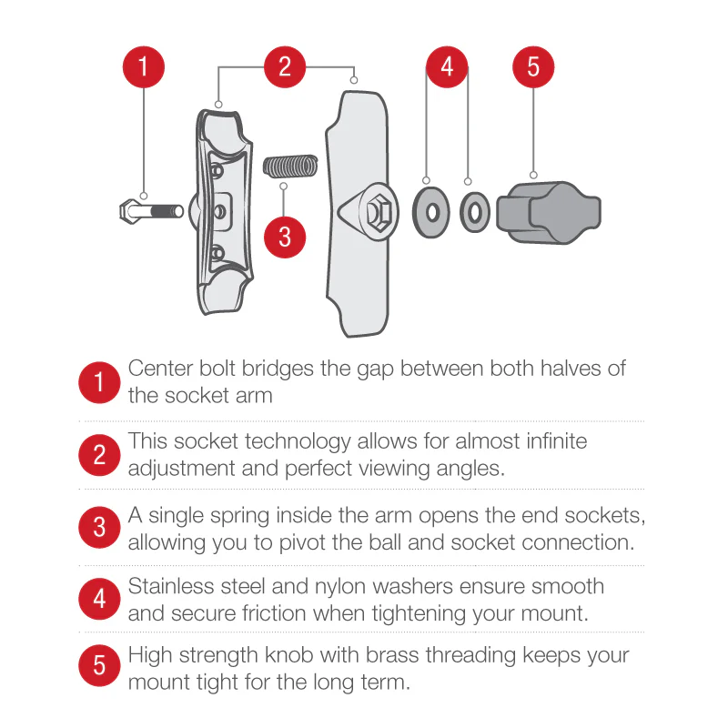 RAM® ATV/UTV Double Ball Rail Mount for Garmin nuvi 1300 Series + More - Image 4