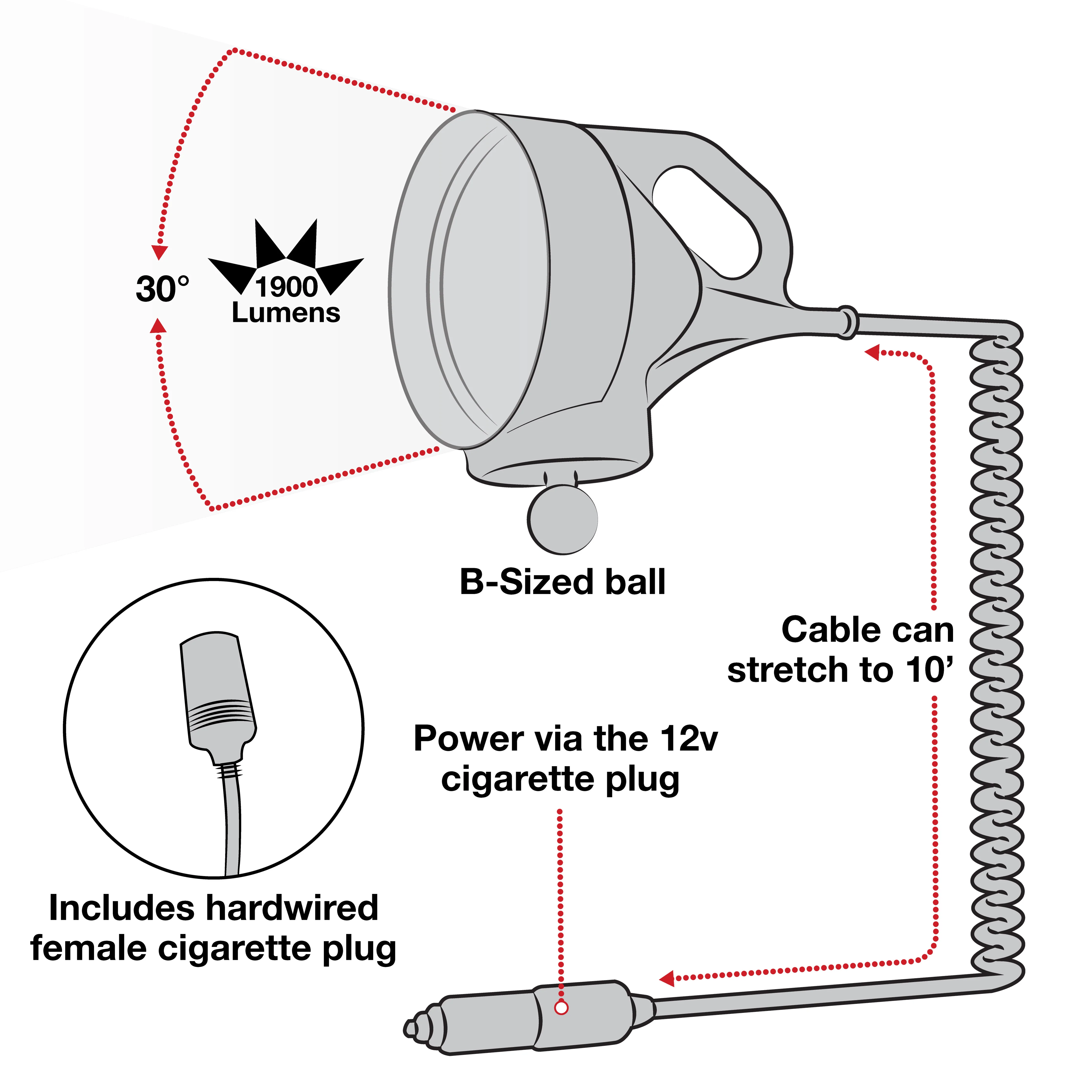RAM® LED Spotlight with Ball - Image 4