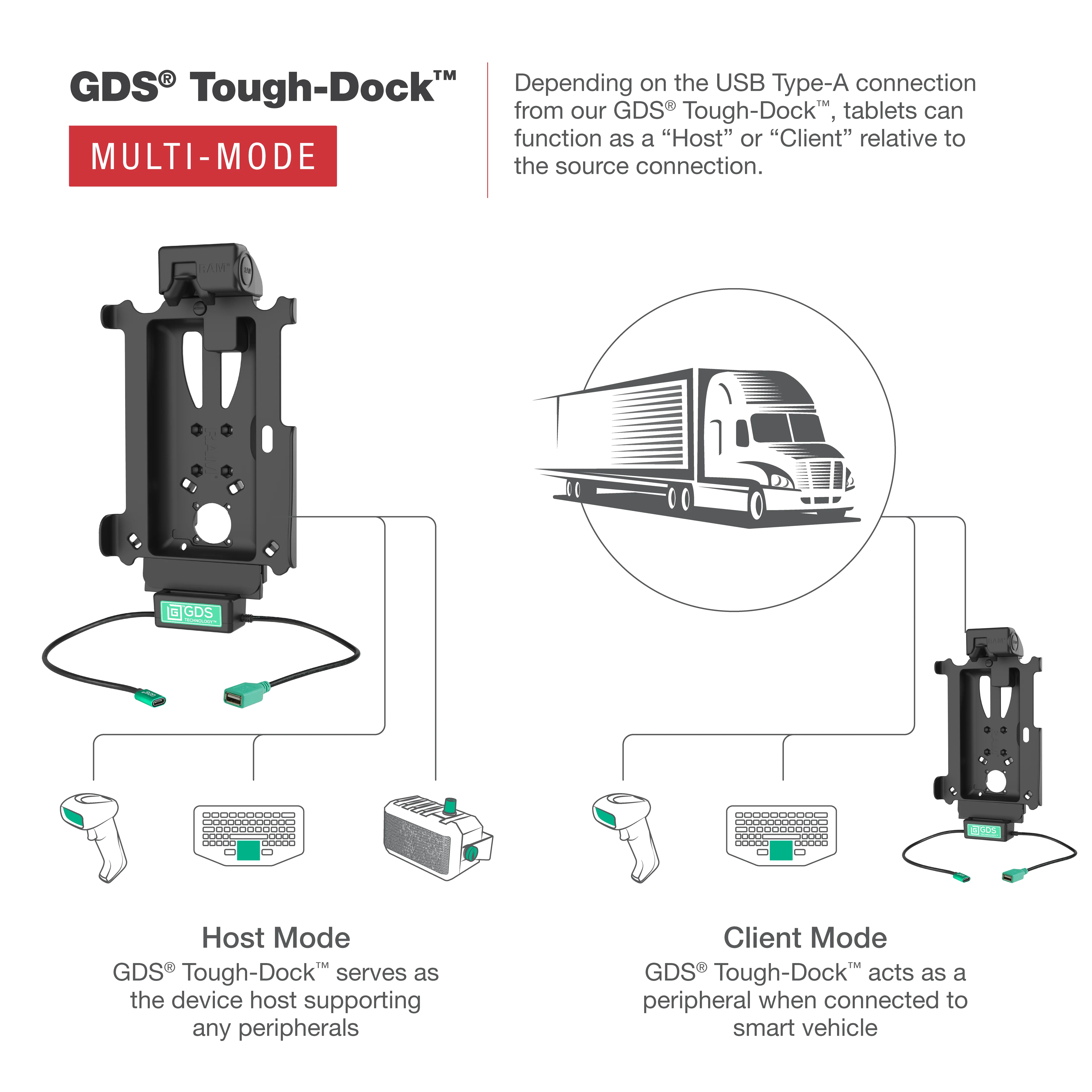 GDS® Tough-Dock™ with Multi-Mode for Tab Active5 Pro & 4 Pro - Image 5