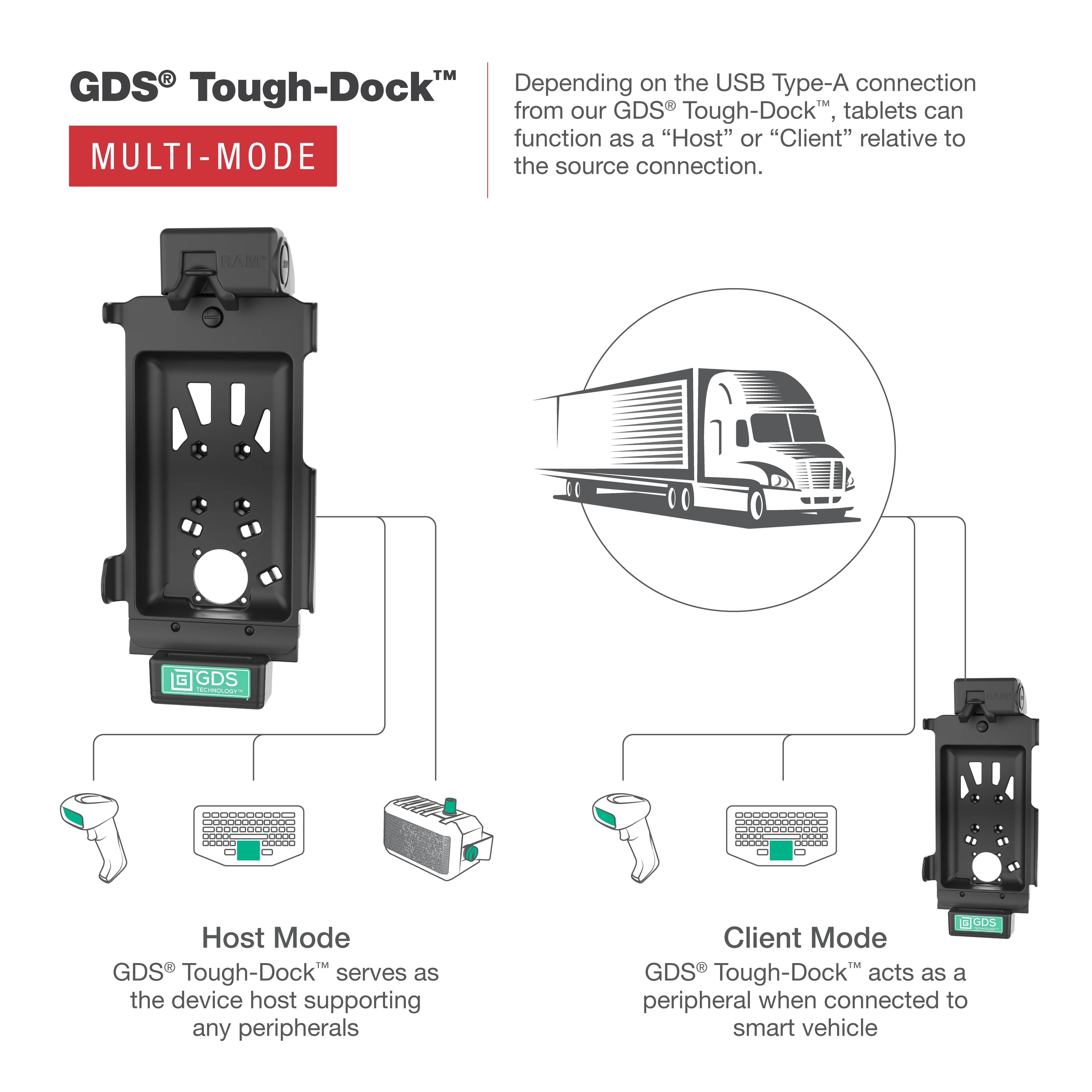 GDS® Tough-Dock™ with Multi-Mode for Samsung Tab Active5 & 3 - Image 5