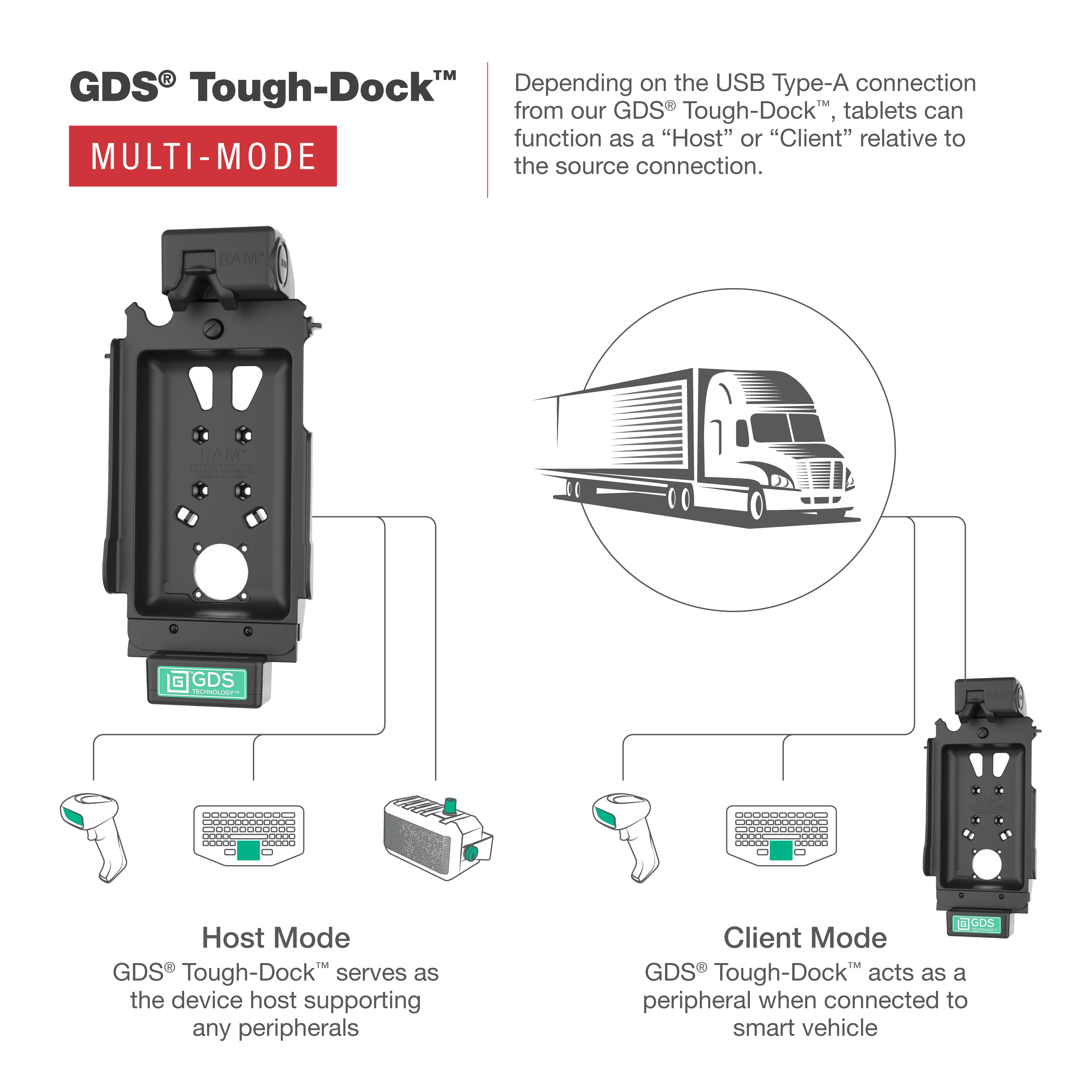 GDS® Tough-Dock™ with Multi-Mode for Samsung Tab A11 & Tab A9 - Image 5
