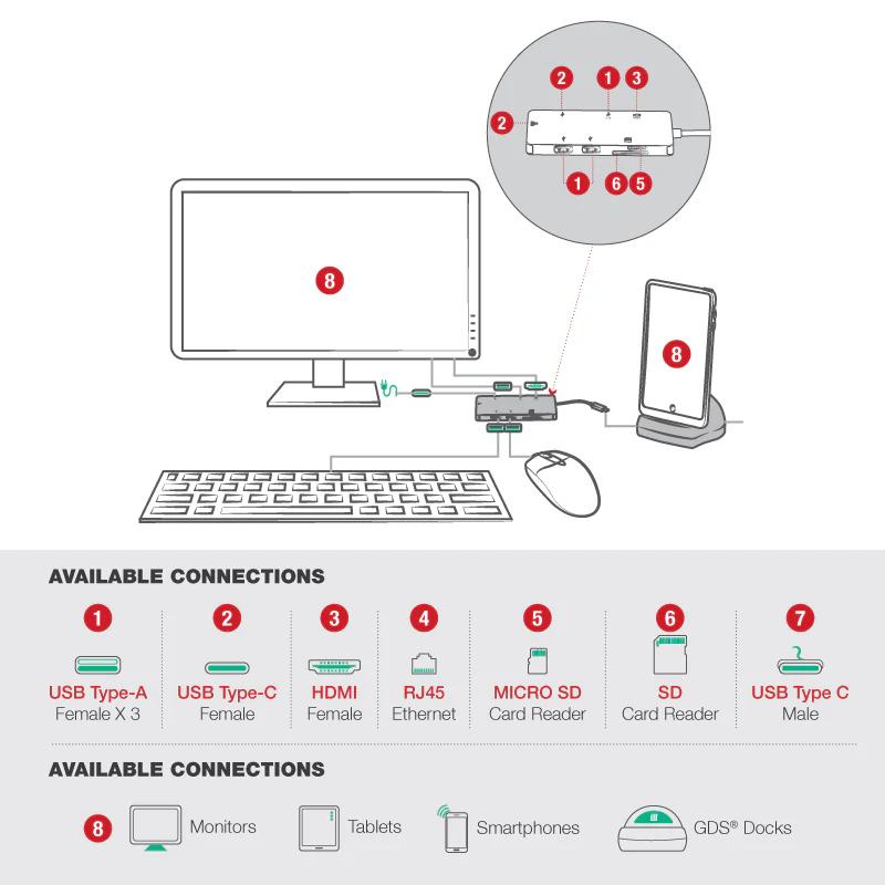 GDS® Hub™ With USB Type-C For Desktop - Image 5