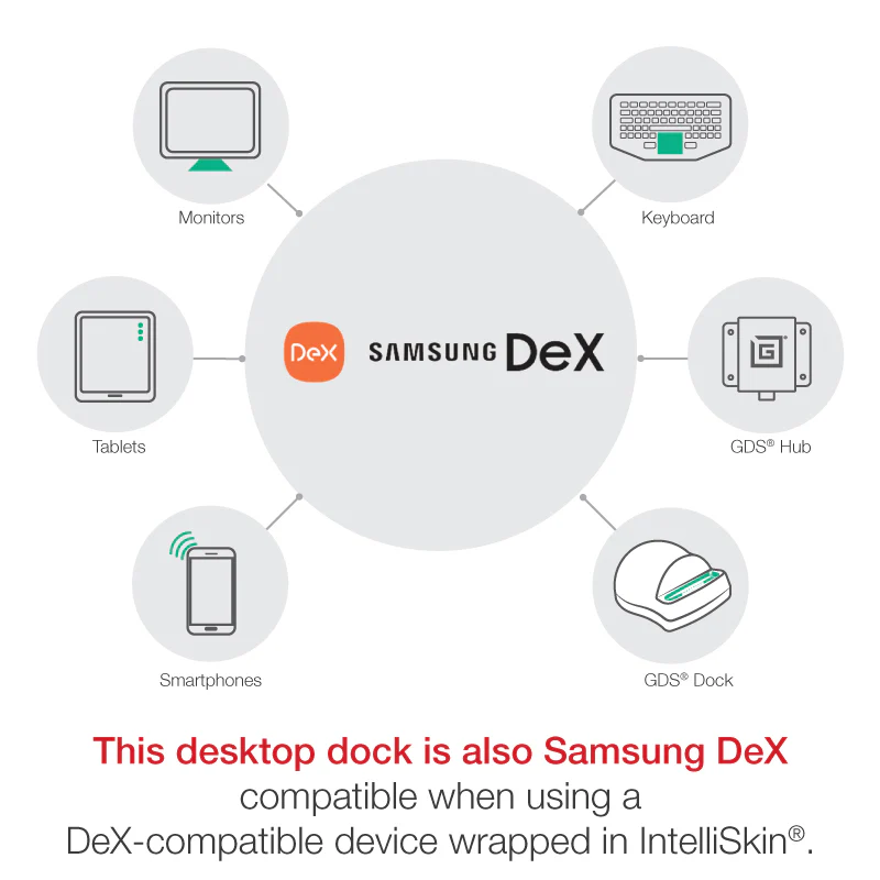 GDS® Hub™ With USB Type-C For Desktop - Image 6