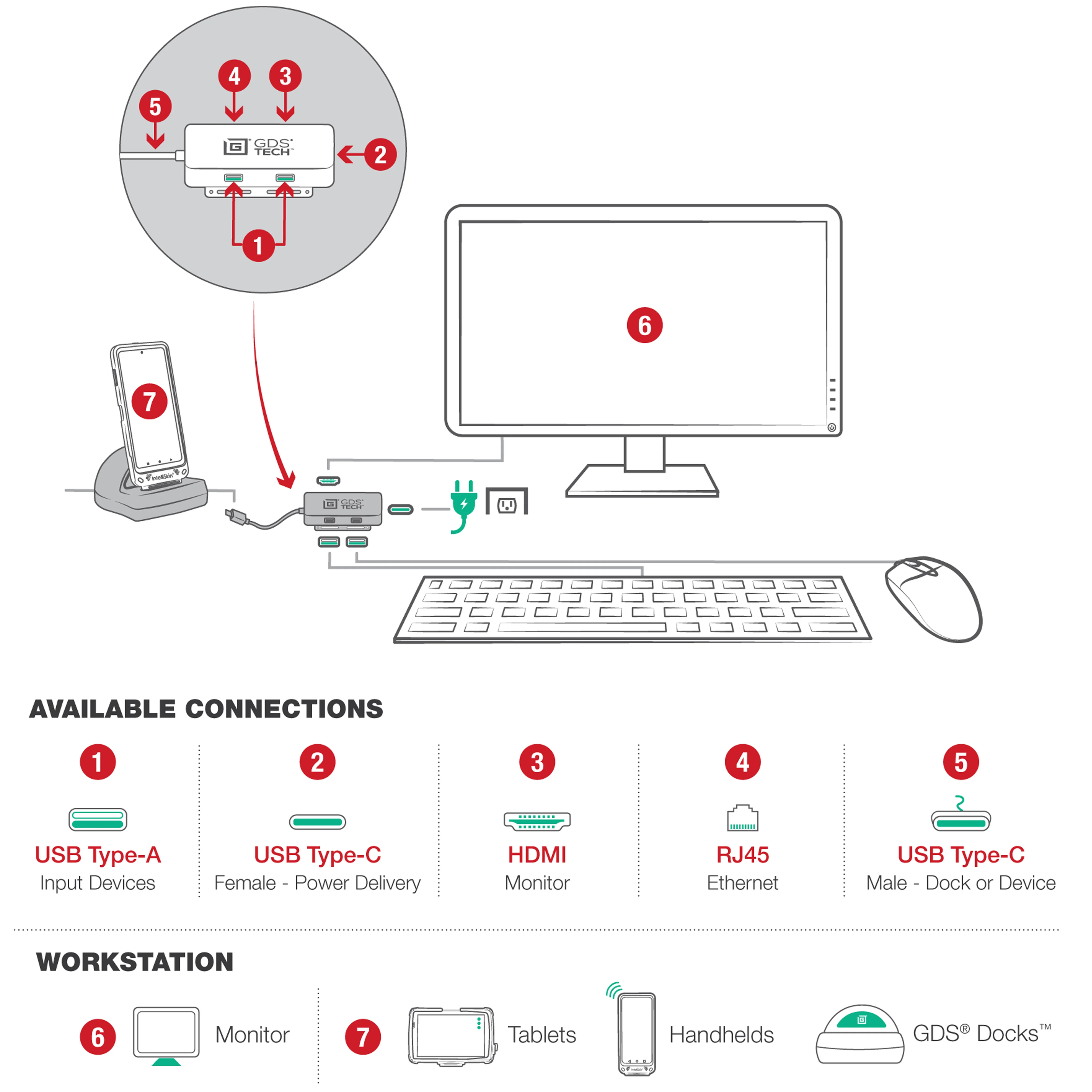 GDS® Hub™ With USB Type-C for Zebra Workstation Connect - Image 3