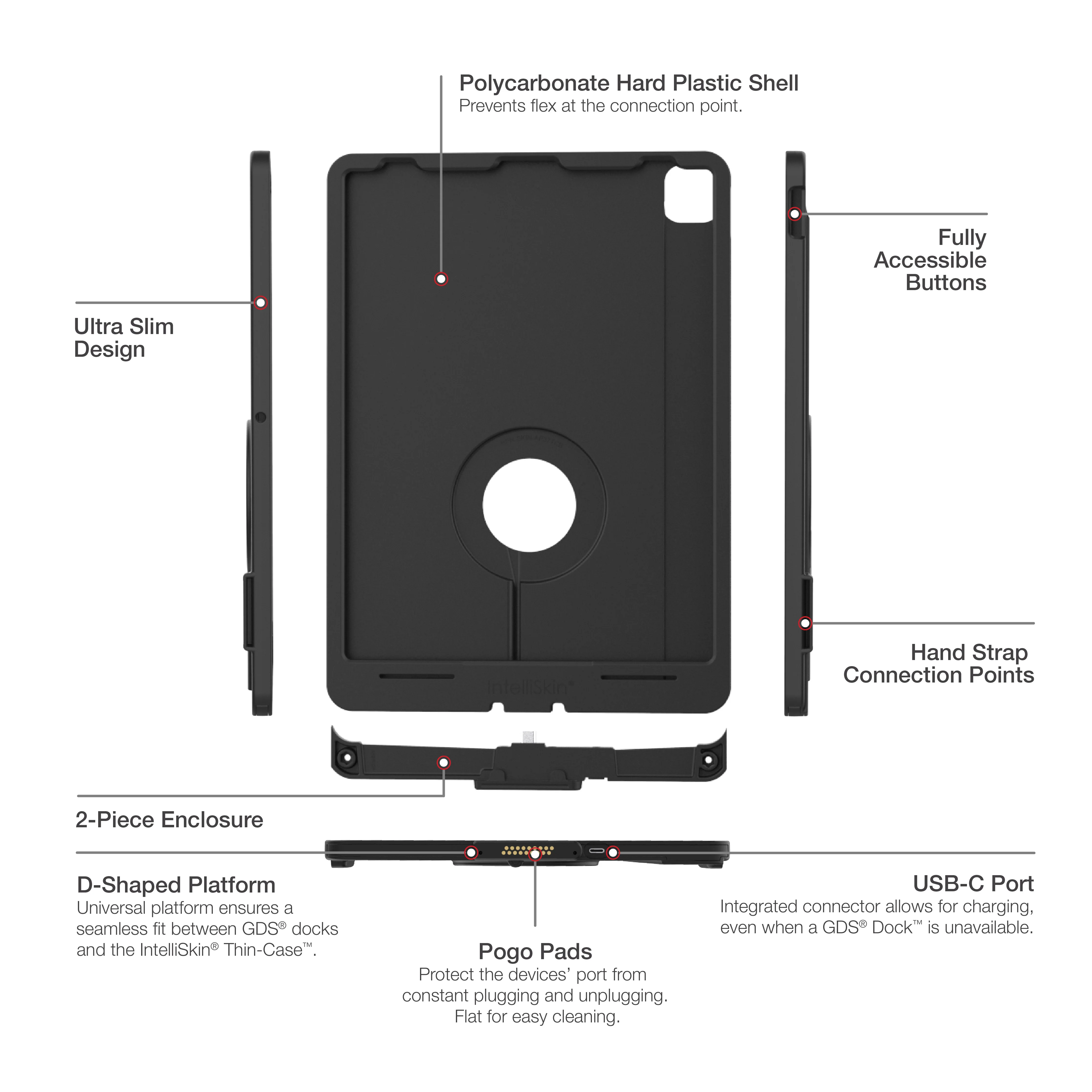 IntelliSkin® Thin-Case™ for Apple iPad Pro 12.9 3rd - 5th Gen - Image 5