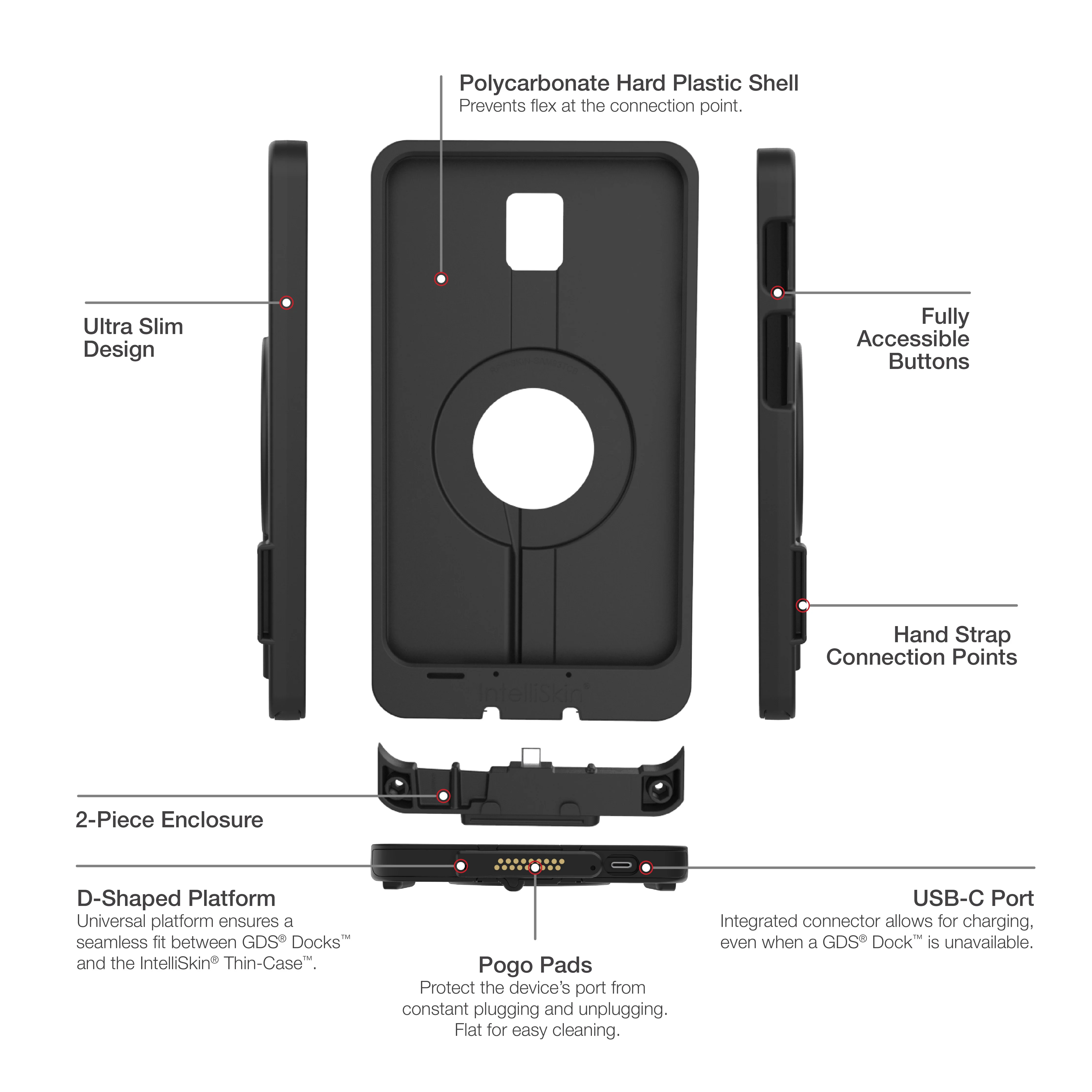 IntelliSkin® Thin-Case™ for Tab Active5 & 3 - Image 5
