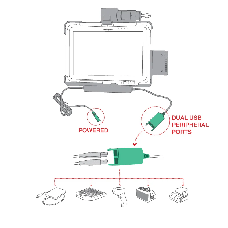 RAM® Key Locking Power + Dual USB Dock for Honeywell RT10 Tablet - Image 4