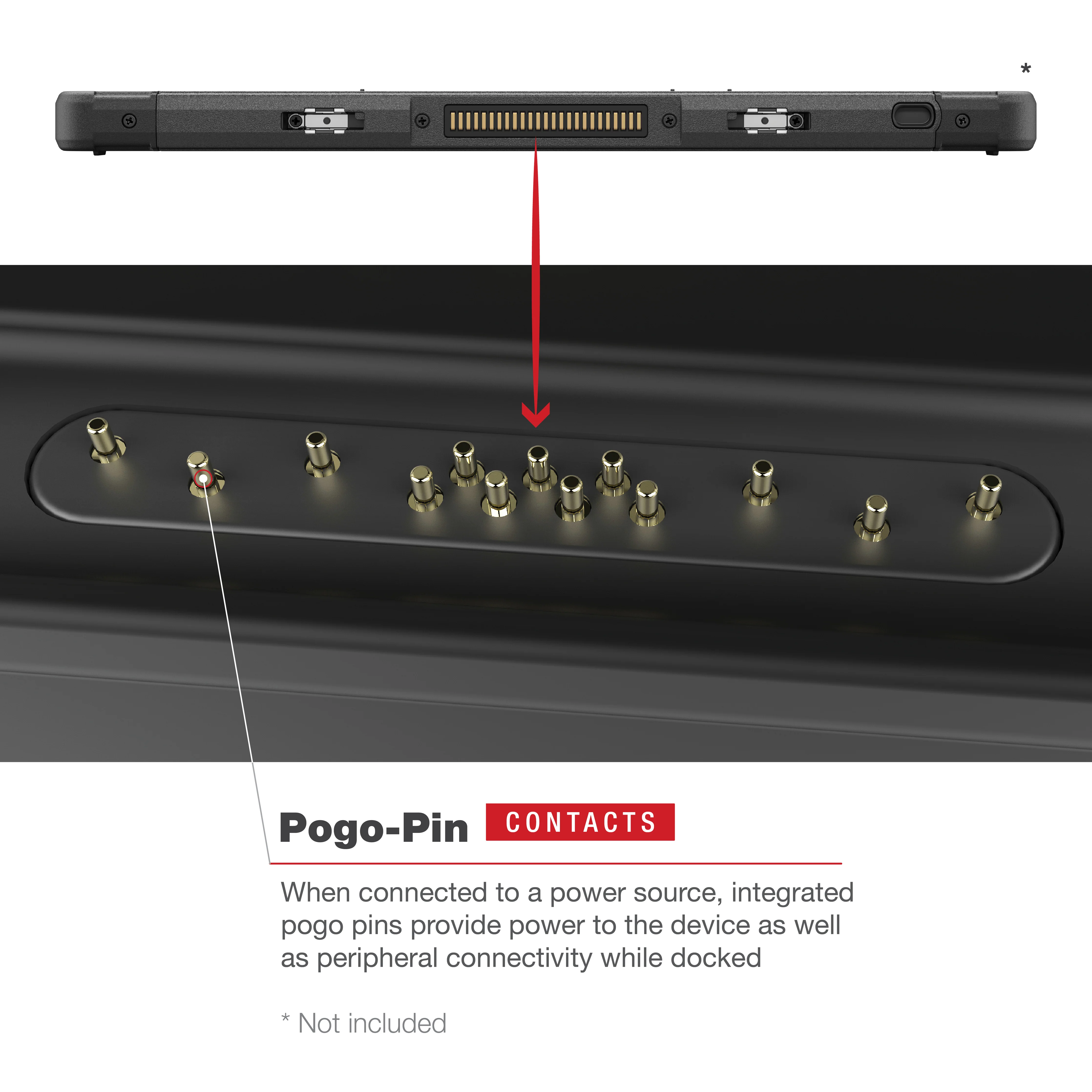 RAM® Powered Dock for Panasonic FZ-A3 - Image 7