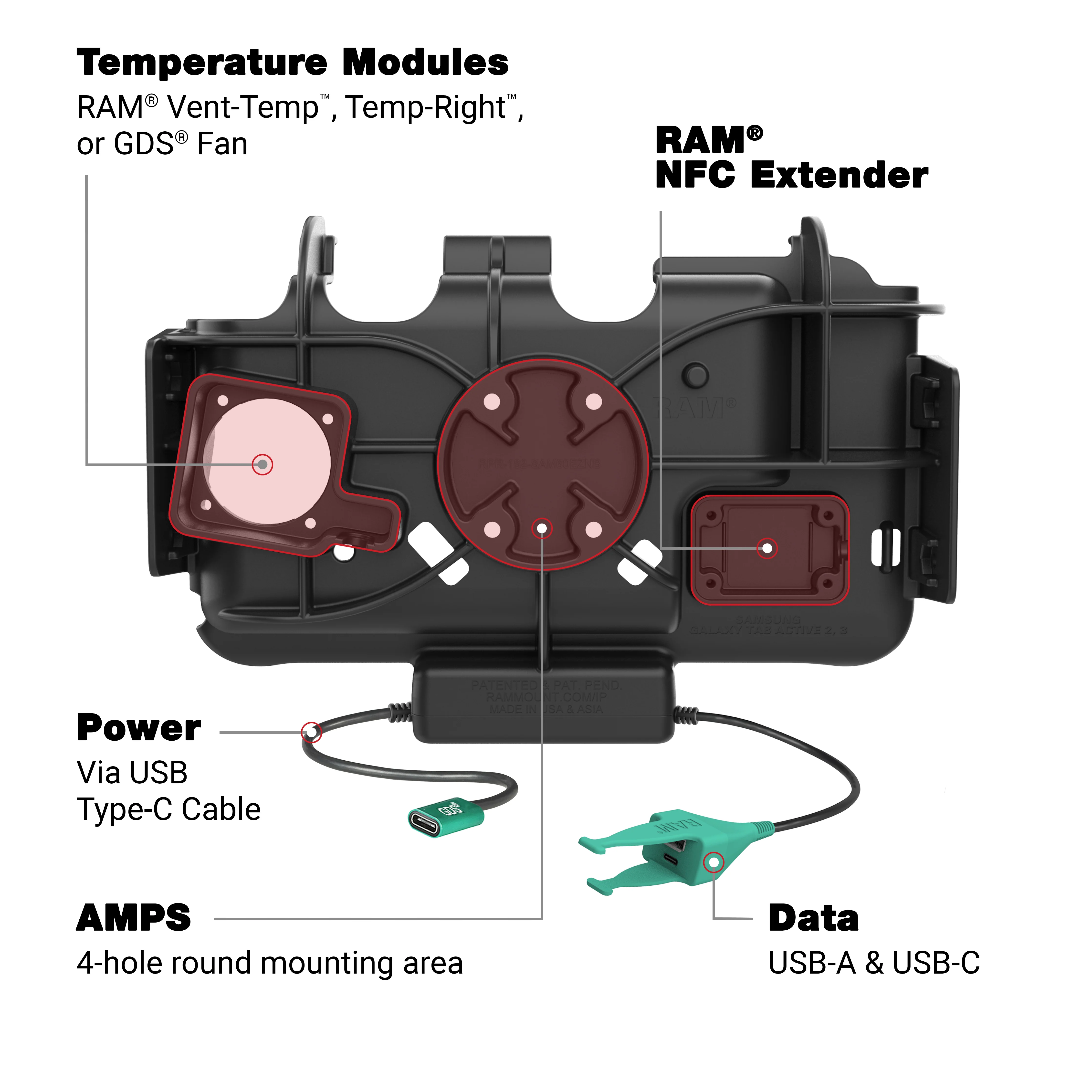 RAM® USB-C Modular Dock + USB-C & USB-A Data for Samsung Tab Active5 & 3 - Image 5