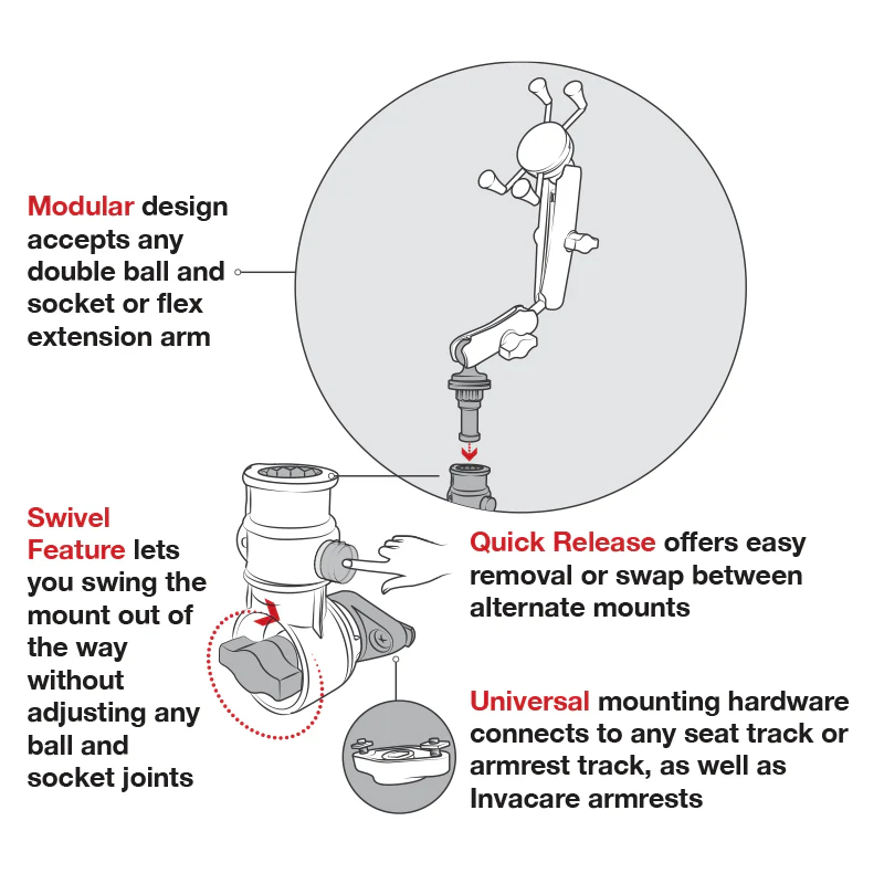 RAM® Universal Wheelchair Track Base with Quick Release & Swivel Feature - Image 3